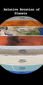 Wow all the planets in our solar system 💫 Credit:@physics_astronomy | Space-Time