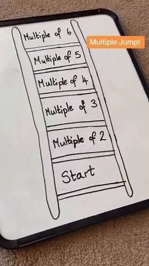 Multiple Jump! All credit goes to my husband for this game as he invented it! It’s a really simple but effective game for practising using the word multiple and understanding what they are (basically a multiple of 2 is a number in the 2 times table). It kept our daughter engaged for ages and it can be easily adapted for other times tables by adding three dice, making it a game that year 2-year 6 and beyond can play! #timestables #timestablegames #dicegame #multiples #playbasedlearning #playfulle