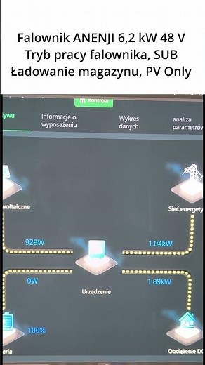 Jak pracuje FALOWNIK HYBRYDOWY, kiedy ma za mało prądu z paneli fotowoltaicznych i tryb pracy SUB?