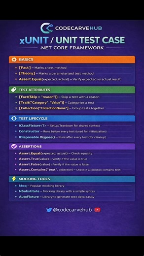 Quick Overview of Test Framework (XUnit) in .net Core... #codecarvehub #testframework #dotnetcore