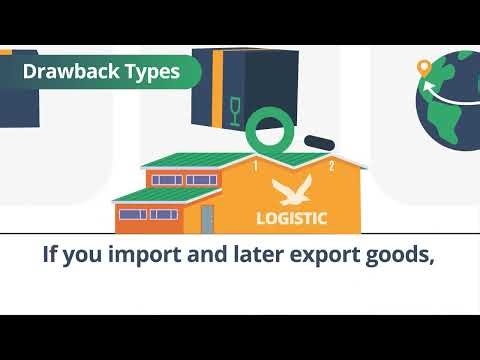 Recover Import Tariffs with Duty Drawback