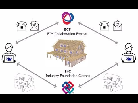 VIDEO DE LA SEMANA: Gestor BCF (Bim Collaboration Format)