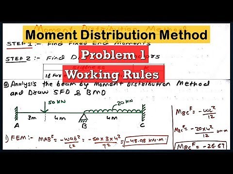 Moment Distribution Method | Working Rules & Problem 1
