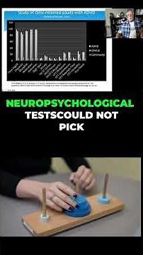 Neuropsychological Testing is NOT Useful in Diagnosing ADHD - Part 1: What The Research Shows