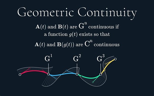 [转]The Continuity of Splines 样条线的连续性