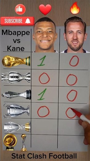 🏆 Mbappé vs Harry Kane – Trophy Battle! #mbappe #football #soccer #trophybattle #fifa #uefa #kane