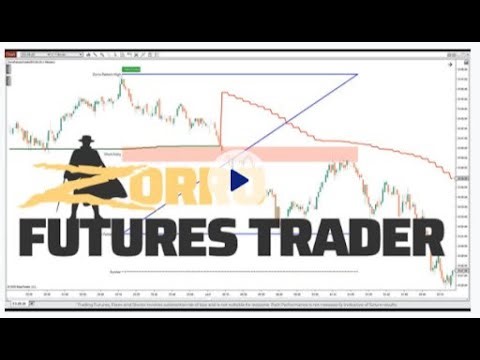 Ninjacators - Quick Strike Program - Zorro Futures Trader Demo Video
