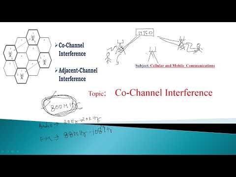 Co-Channel Interfearance concept in cellular and mobile Communications, Frequency reused advantages