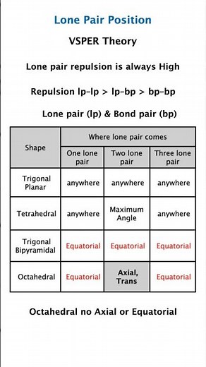 VSEPR Theory: How Lone Pairs Affect Molecular Shape | IIT JEE NEET JAM Chemistry