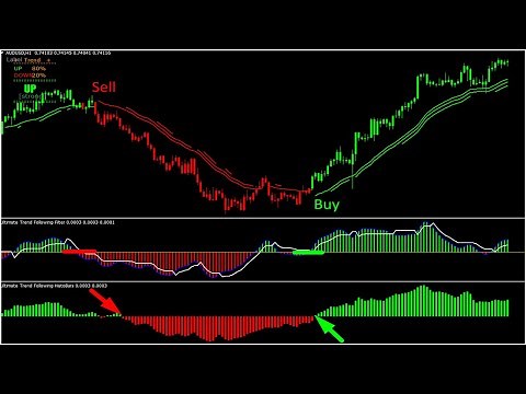 100�curate Alfa Trend Forex Indicator Free Download MT4|Profitable Simple Forex Trading Strategies