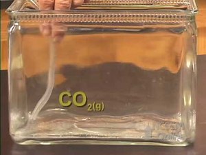 Density of CO2