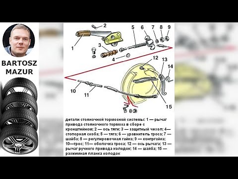 Wymiana linki hamulca ręcznego (wideo), hamulec postojowy