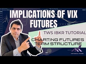 Charting Futures Term Structure in TWS Platform of Interactive Brokers & VIX Futures Implications!