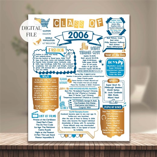 Class of 2006 Reunion Poster, Fun Facts Sign, Blue & Gold Newspaper, Digital Printable Download - Etsy