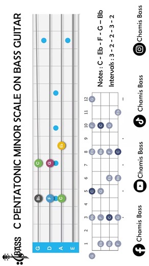 C Pentatonic Minor Scale On Bass Guitar 𝄢 #basslesson #bassguitar