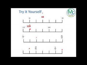 Basic concept of number line / Introduction to number line