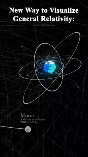 Einstein General Relativity: Old vs New