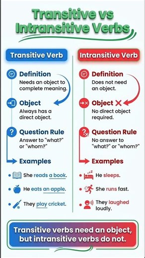 Transitive Vs intransitive verbs| examples of transitive and intransitive verbs | Informational eng