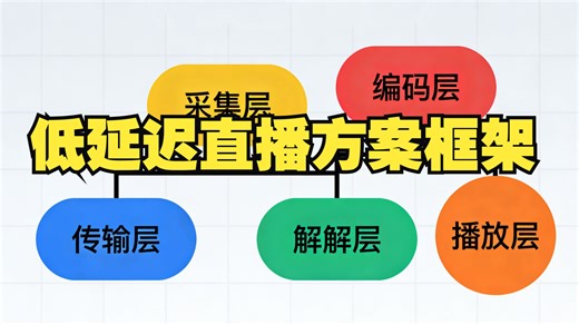 音视频开发：低延迟直播方案从 0 到 1 的框架搭建与落地