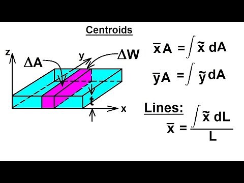Mechanical Engineering: Centroids & Center of Gravity (3 of 35) Centroids