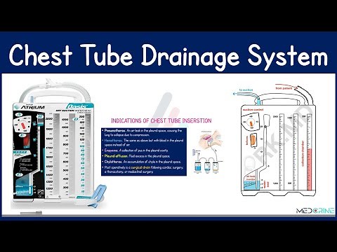 Chest Tube Drainage Systems Explained | Indications, Parts, Components, Care and Interventions
