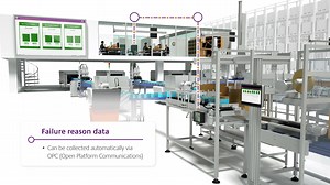 Increase Production Performance with CoLOS OEE