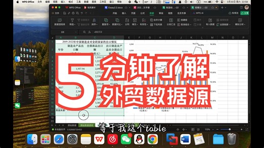 基于UN Comtrade的国际贸易数据和处理