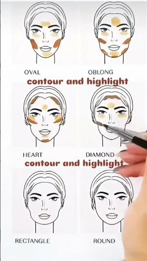 contour&highlight your face in 5 easy steps, perfect for beginners#Using just 1product & 2 brushes