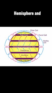 Trade winds | Students of Geography