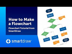 How to Make a Flowchart with SmartDraw