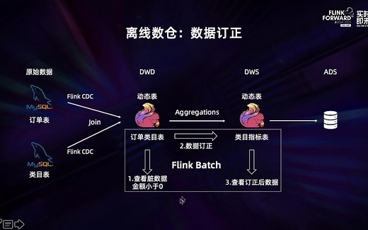 Flink Next, Beyond Stream Processing - demo