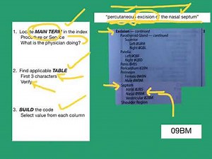 1245 Ch 8 PCS Coding Steps