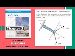 Determine the magnitude of the resultant and its direction | Hibbeler Statics | Engineers Academy