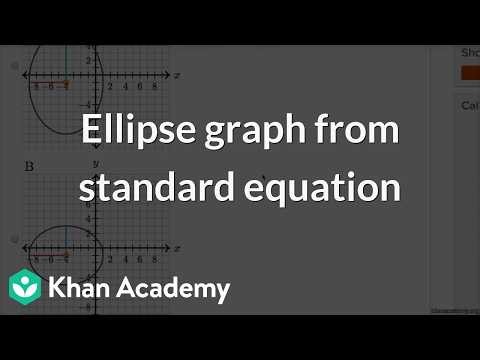 Ellipse graph from standard equation | Grade 11 | Math | NCERT | Khan Academy (IN accent)