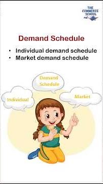 Demand Schedules and Types