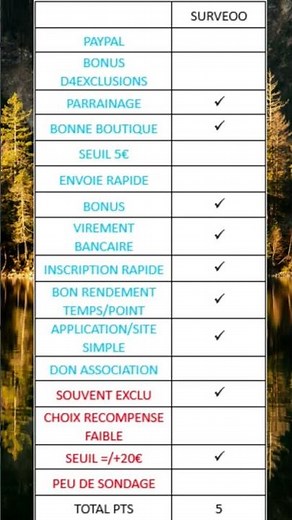 SURVEOO. Application de sondage rémunéré. Inscription Gratuite! Gagner de l'argent facilement !