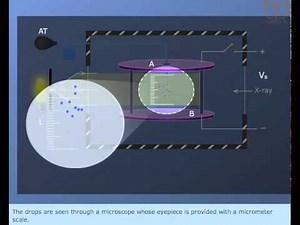 TNSB 12th standard physics - Millikan's oil drop experiment