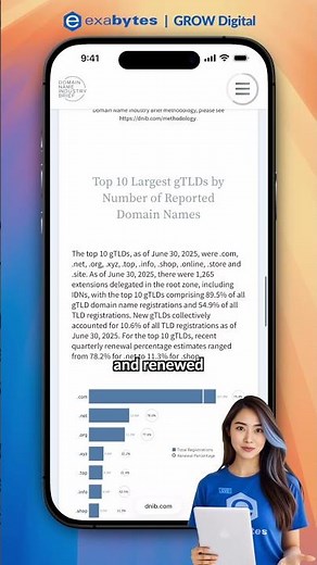 Top 10 Largest Domain Extensions gTLDs