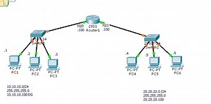 Cisco CCNA Basic Router Configuration - ASM , Rockville , Maryland