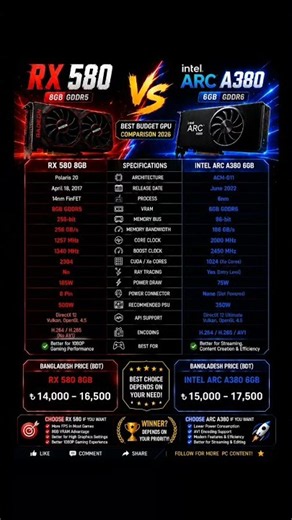 RX 580 8GB vs Intel Arc A380| Which Budget GPU Wins in 2026? 🔥#RX580 #IntelArcA380 #GPU #1080pgaming