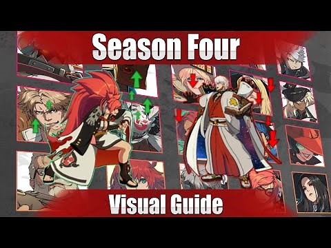 GGST Season 4 Patch Notes Visual Guide and Pro Breakdown