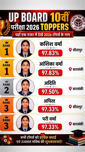 UP Board Class 10th Topper List 2026 🏆#upboard #result #topperlist #topper