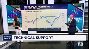 Technical Support: Meta, Dominion Energy & General Motors