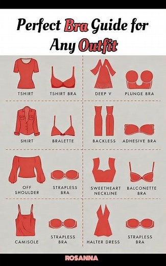 Bra with Every dress 👗| Perfect Bra Guide for Any Outfit #BraGuide #FashionTips#Styling Hacks