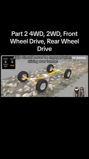 Understanding the Different Types of Wheel Drives in Vehicles