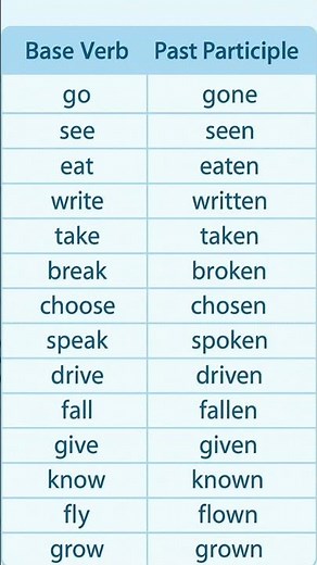 Irregular Verbs – Base Form and Past Participle chart. #english #learning #grammar