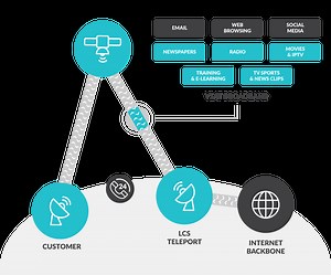 Enterprise VSAT Services