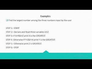Write and algorithm to find the largest number among the three numbers input by the user