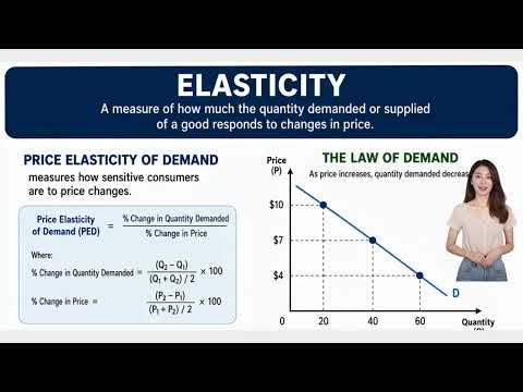 The Concept of Elasticity in Economics