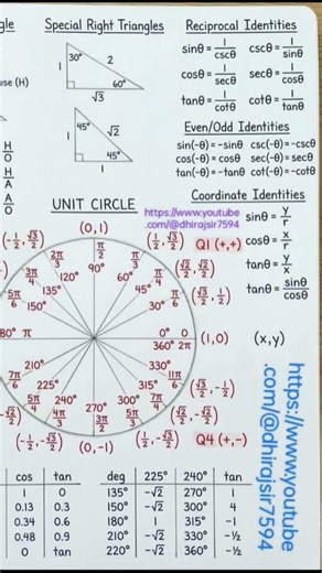 TRIGONOMETRY:BASIC TO ADVANCED FORMULAS